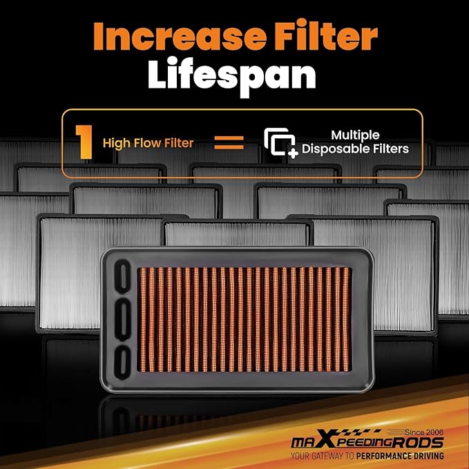 maXpeedingrods MX-5044 High Performance Engine Air Filter Washable & Reusable, Requires No Oil for Honda CRV CR-V 2017-2022, for Honda Civic/Civic Si/Civic X, Avancier, UR-V, 172205AAA00