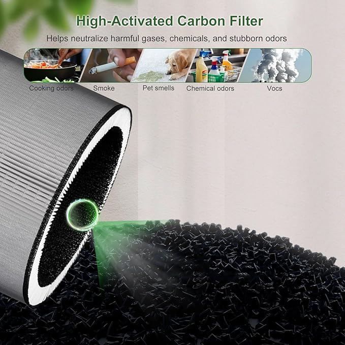 2-Pack C610 Replacement Filter Z, Compatible with Winix C610 Air Purifier, Z Filter 1712-0121-00