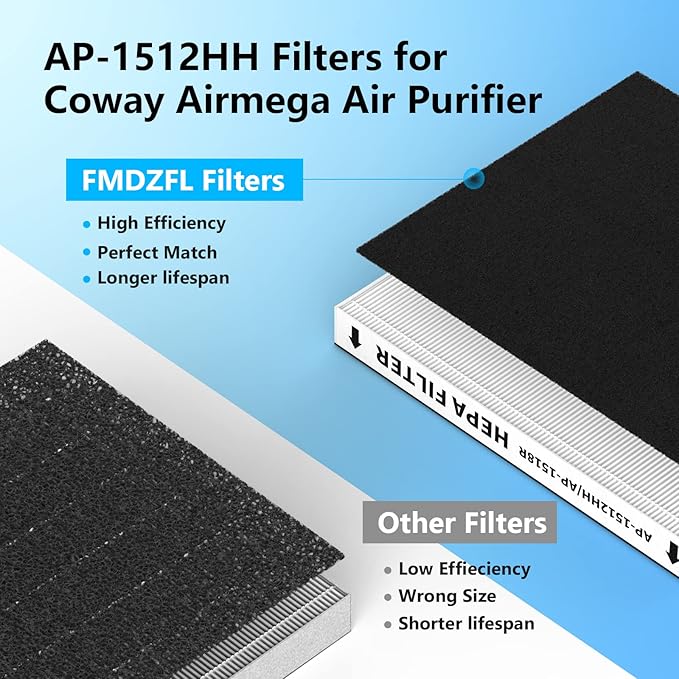 3 Pack AP-1512HH Replacement Filter Set for Coway Airmega AP-1512HH and and Airmega 200M air Purifier, Compared to Part #3304899, 3 True HEPA + 9 Carbon Filters