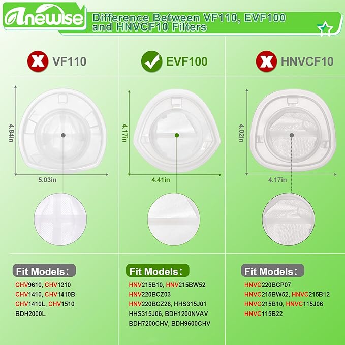 EVF100 Filter Replacement for Black and Decker HNV220B HNV215B HNV115J HNV115B BDH1200NVAV BDH7200CHV BDH9600CHV Hand Vacuum, Replace Part # 90590689, 5 Pack, Not for HNVC220B
