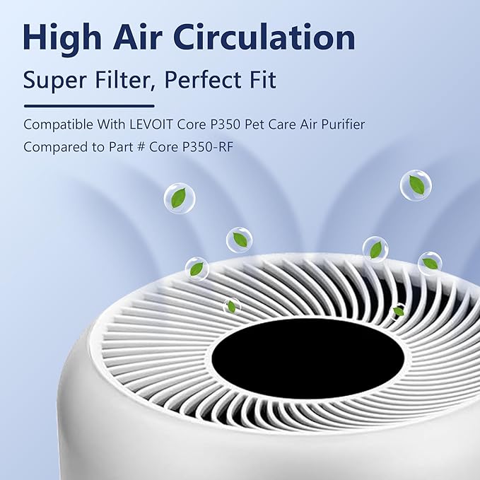 Core P350 Pet Care Replacement Filter for LEVOIT Core P350 Air Purifier, Funmit 3-in-1 New Fine Non-Woven Fabric Pre, Activated Carbon Filter with ARC Formula, Core P350-RF, 4 Pack