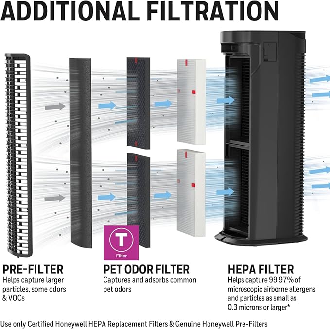 Honeywell Air Purifier Filter for Pet Odor – Filter T for HPA075 &HPA175 AllergenPlus and HPA080 & HPA180 InSight Series Towers, HRFTP1