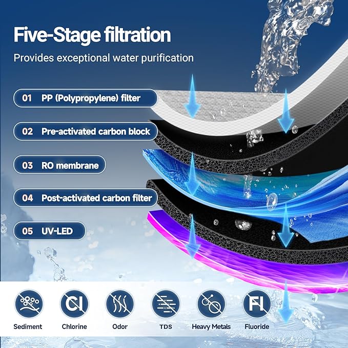 PUREPLUS Countertop Reverse Osmosis Water Filtration System, 5 Stage Countertop Water Filtration, Portable Instant Hot Water Dispenser, No Installation Required, Blue
