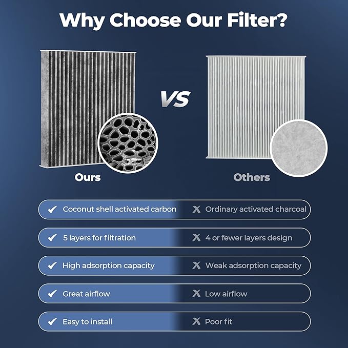 Kootek Cabin Air Filter with Activated Carbon, Fits CP285, CF10285, Compatible with Toyota Camry, Sienna, Subaru Outback, Scion, Tundra, 4Runner, RAV4, Corolla, Highlander, Jaguar, Lexus (2 pcs)