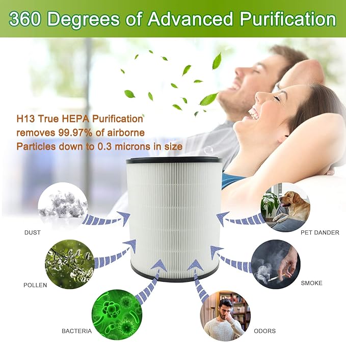 Flintar LV-H135 Replacement Filter, Compatible with LEVOIT LV-H135 Air Purifier, 3-in-1 H13 Grade Filtration and Activated Carbon Filter, LV-H135-RF, 1-Unit