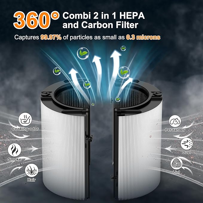 Upgraded 360° Combi 2 in 1 Glass HEPA+Carbon Filter for Dyson HP1 HP2 PC1 PC2 TP04 TP06 TP07 TP09 TP10 TP7A HP04 HP06 HP07 HP09 HP10 HP4A HP7A PH01 PH02 PH03 PH04 PH3A filter replacement, #965432-01