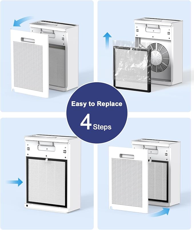 VEWIOR True HEPA Replacement Filter, Compatible A3 Air Purifier, H13 True HEPA Filter for A3 Air Cleaner
