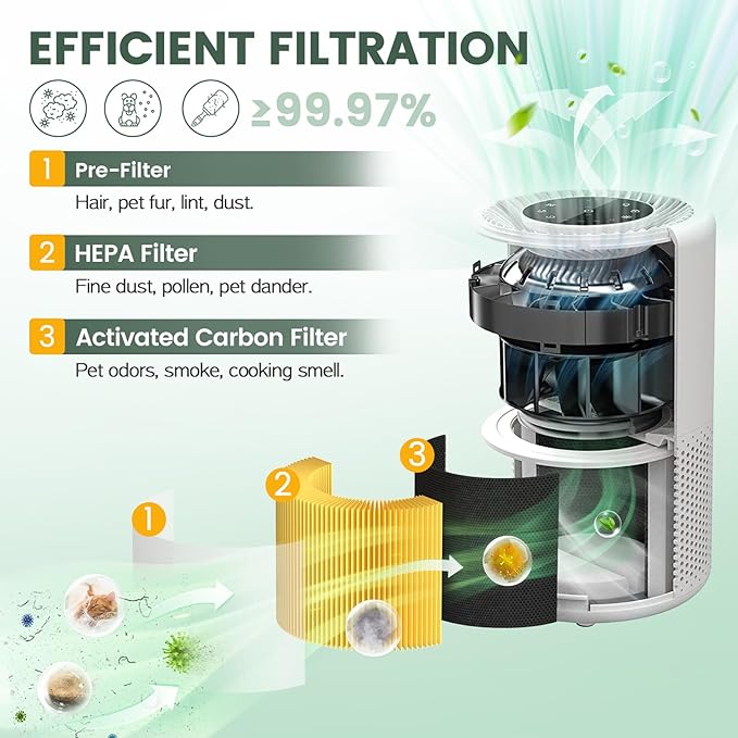 Core 200S Pet Care Replacement Filter Compatible with LEVOIT Core 200S and Core 200S-P Smart Air Purifier, 3-in-1 HEPA Filter, Core 200S-RF-PA Air Purifier Filters, 2 Pack