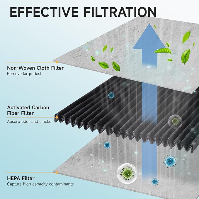 3 Pack W10311524 Air Filter Replacement for Whirlpool Kenmore Refrigerator Compatible with Fresh Flow Refrigerator Air Filter, Reduce Odors with Activated Carbon Filter