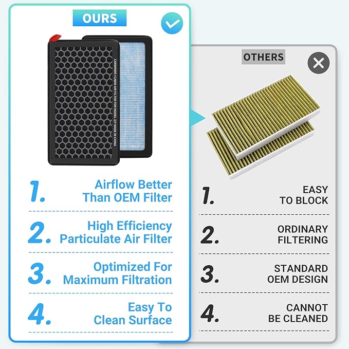 Carwiner Cabin Air Filter 2PCS for Tesla Model 3 Model Y with Activated Carbon, HEPA Air Intake Filter Accessories Replacement