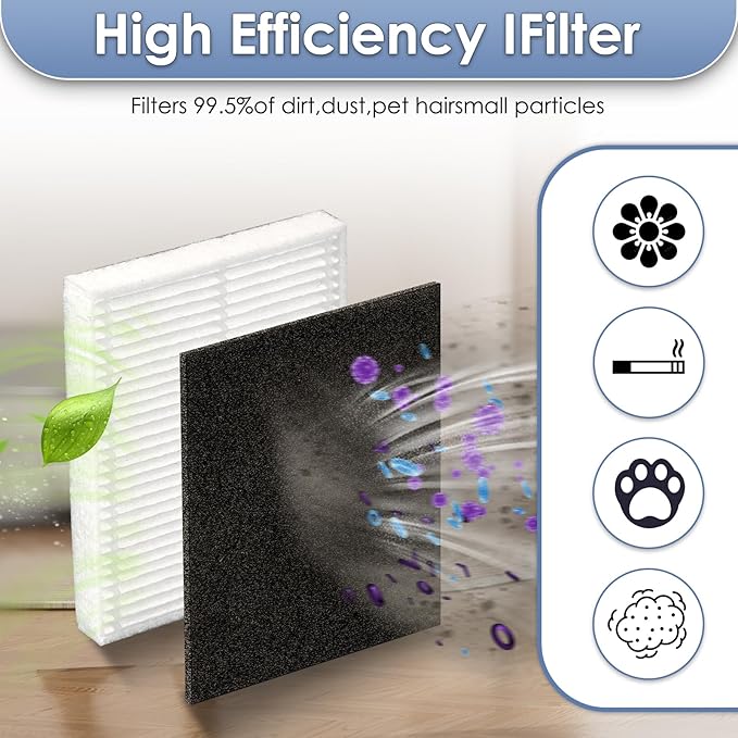 (7 Pieces) Replacement Washable Filters with eufy Clean L50, L60, L60 Hybrid, L60 SES, L50 SES, Robot Vacuum, Accessories Kit,7 HEPA & Foam Filters