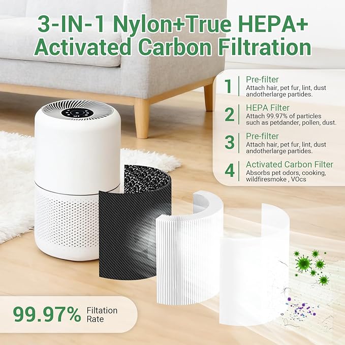 2 Pack Core 300 Replacement Filter, Compatible with Levoit Core 300, Core 300S Air Purifier, Compare to Core 300-RF models, 3-in-1 H13 True HEPA & Activated Carbon Filter, White