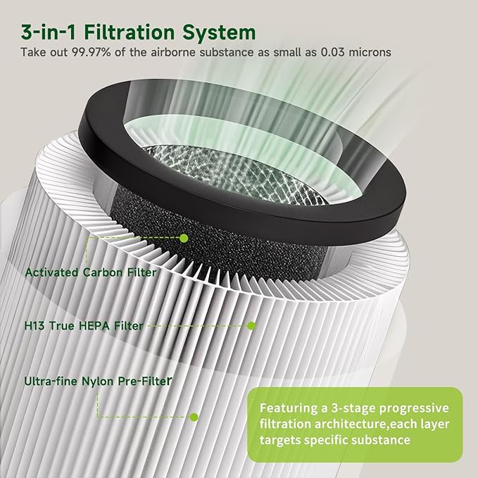 Replacement Cartridge Compatiable with LEVOIT Core 300 / 300S Air Purifiers, 3-In-1 High-Efficiency Activated Carbo Alternative to Core 300-RF (2KIT)