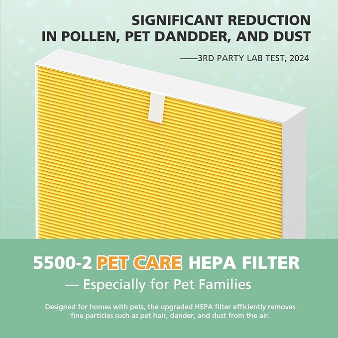 116130 Pet Care HEPA Replacement Filter for Winix 5500-2 and AM80 Plasmawave Air Purifiers, Powerful HEPA Filter Set with Activated Carbon for Pet Hair, Dander & Odor, 2 Sets
