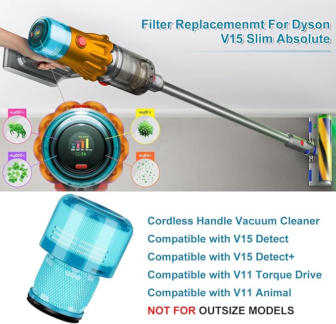2 Pack Filter Replacement for Dyson V15 Detect, V15 Detect Absolute, V15 Submarine, V15 Detect, V11 Animal Vacuum Cleaner,Replaces Part No. 970013-02