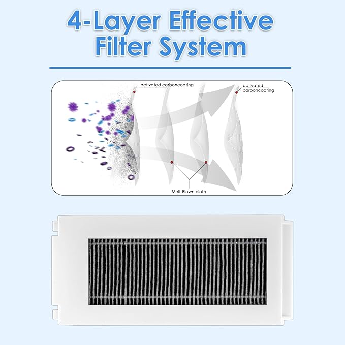 (6 Pack) N30 Omni HEPA Filters Replacement Parts Compatible with ECOVACS DEEBOT N30 Omni / N30 Pro Omni Robot Vacuum Cleaner, Filters Accessories Kit