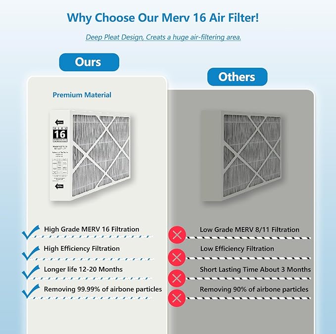 2 Pack X6672 16x25x5 MERV 16 Filter Compatible with Lennox 6672, HCC16-28 Healthy Climate Clean MERV 16 Home Furnace Filter for HVAC System, Part Number HCF16-16, HCF16-10