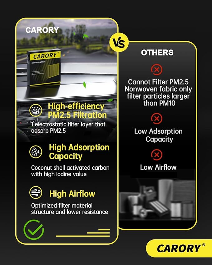 Cabin Air Filter w/Activated Carbon for Chevy Equinox 2010-2017, Captiva Sport 2012-2015, GMC Terrain 2010-2017, Hyundai Santa Fe 2013-2018, Santa Fe Sport 2013-2018, Kia Sedona 2011-2021