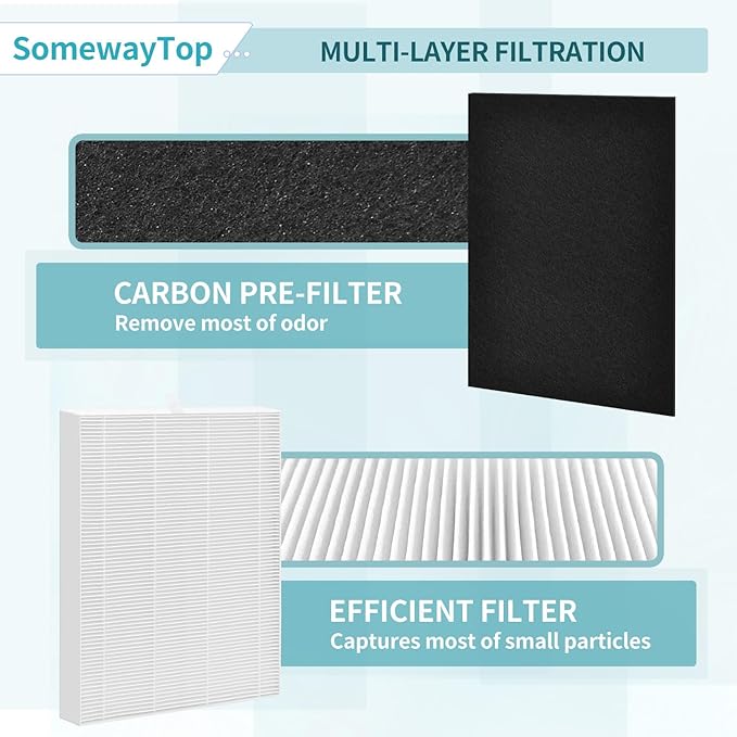 AP-1216L Filter Replacement Pack Compatible with Coway Airmega AP-1216 Air Purifier Filters, Compares to Part # ‎AP-1216-FP, Include 2 Efficient Filter and 4 Carbon Pre-Filter