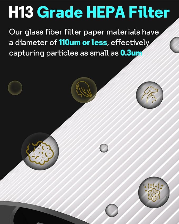 Leemone TP04 Filter Replacement Compatible with Dyson TP04 HP04 DP04 TP05 DP05 Air Purifier, 360° Combi Glass Filter & Activated Carbon(Not for HP07,TP01,TP02,TP07,HP09)