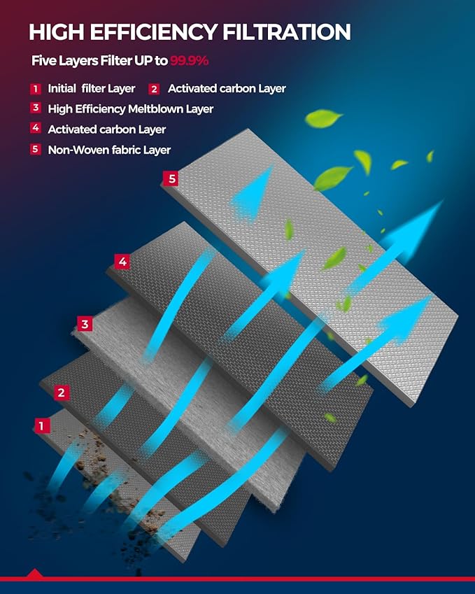 KAX Premium Cabin Air Filter with Dual Active Carbon, CF11809 Replacement for Chevrolet Silverado, Suburban, Tahoe, Sierra, Yukon, Escalade Cabin Filter, Strong Adsorption Cabin Filter