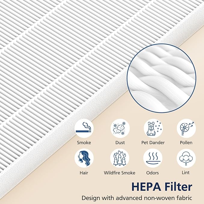116130 Replacement Filter H Compatible with Winix 5500-2/ AM80 Air Purifi-ers, HEPA Filter for Dust Pollen Hair Pet Dander Smoke, 2 Pack(White)