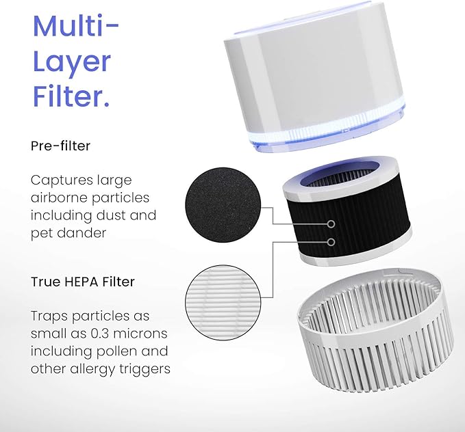 Pro Breeze Small Air Purifier HEPA - Air Purifier with True HEPA Filter, 99.7% Smoke, Dust, Pollen, with Night Light and Negative Ion Generator - Desktop Air Purifiers for Bedroom, Room, Home Office
