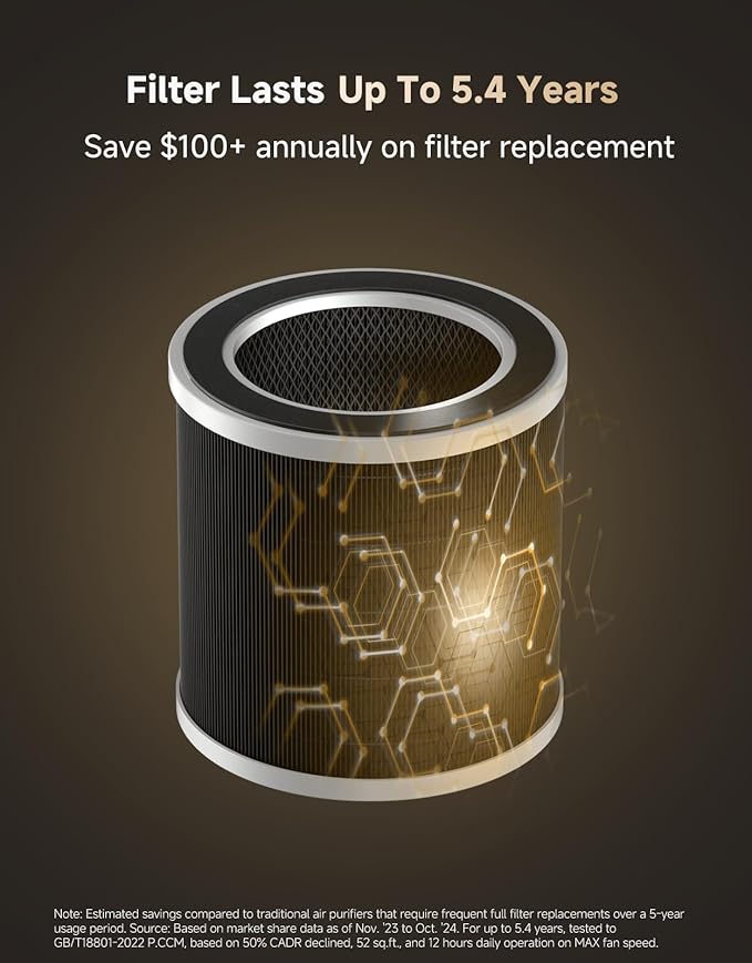 ‌Dreame Pet Air Purifier, 1346 ft² for Home Large Room, NeverChange 5.4-Year Filters for Odor Purification, 360° Visual Collection of Hair, ‌Pet-Friendly Design, APP & Voice Control, AP10-Grey