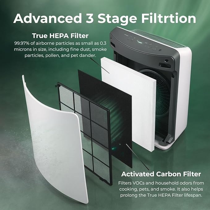 Nispira D480 Replacement Filter Set Compatible with Winix D480 Air Purifier, Replaces Part 1712-0100-00, Includes 1 HEPA Filter and 4 Carbon Filters, 1 Set