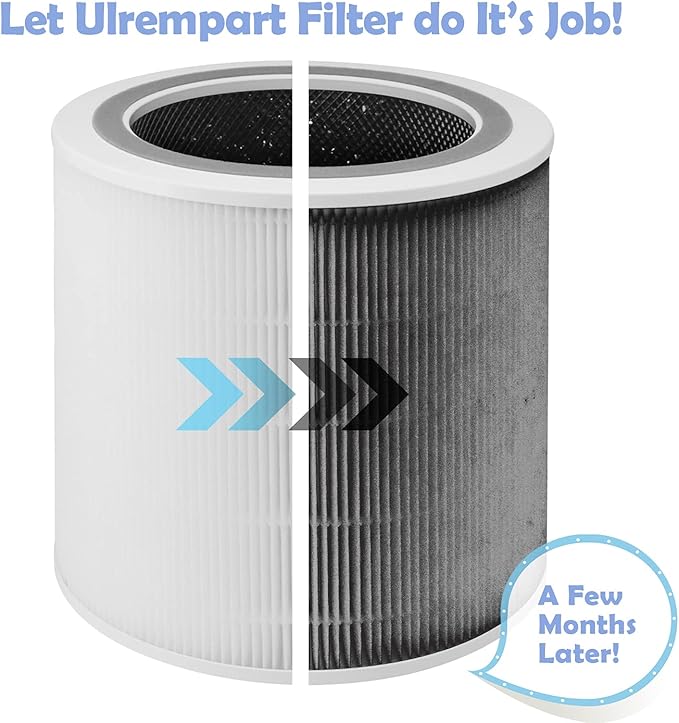 Replacement Filter Compatible with LEVOIT Air Purifier Model Core 400S, Core 400s-RF, Core 400, Genuine H13 5 Layers 3 in 1 Filter | White