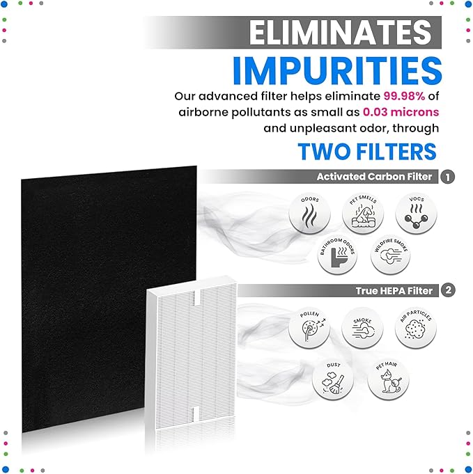 Bagean HPA300 Filter R Compatible with Honeywell Air Purifier Filter Replacement - HRF R3 A Fits HPA5300B - H13 True HEPA with Carbon Filters 99.98% Particles & Purifies Air (6 HEPA + 8 Carbon)