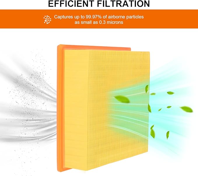 Engine Air Filter Replacement 7C3Z-9601-A Fits Expe-dition (2007-2021), for Lin-coln Navigator (2007-2021), for F-150(2009-2021),for F-250&F-350 Super Duty(2008-2016), FA1883,49883