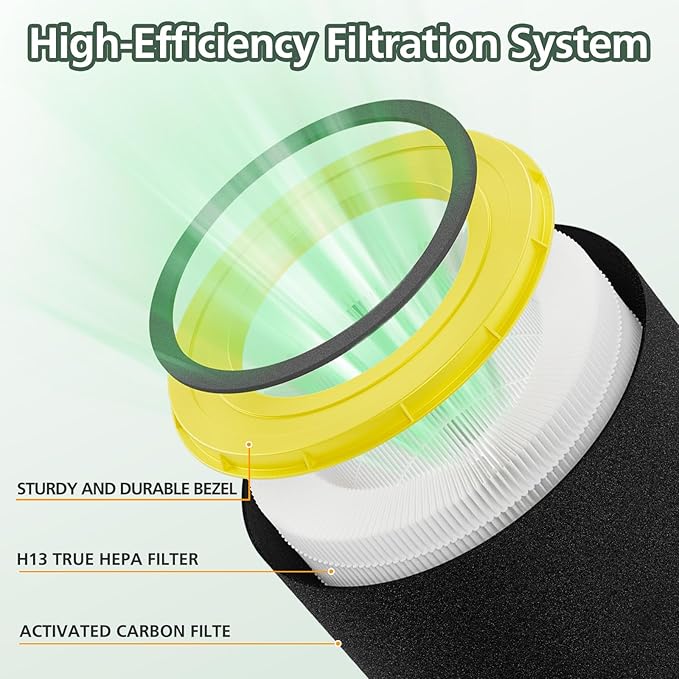 FLT4700 HEPA Filter M Replacement Compatible with G-Guardian AC4700 AC4700BDLX AC4711W AC4625 AC4625WDLX Air Purifier FLT4700 FLT47CB4, 2 HEPA + 4 Activated Carbon Filter (2+4)
