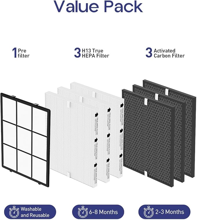 116130 Replacement Filter H Compatible with Winix 5500-2 Plasmawave Air Puri-Fier and Models Am80, Include 3 True HEPA Filter H and 3 Activated Carbon Pre-Filters and 1 Washable Pre-Filter