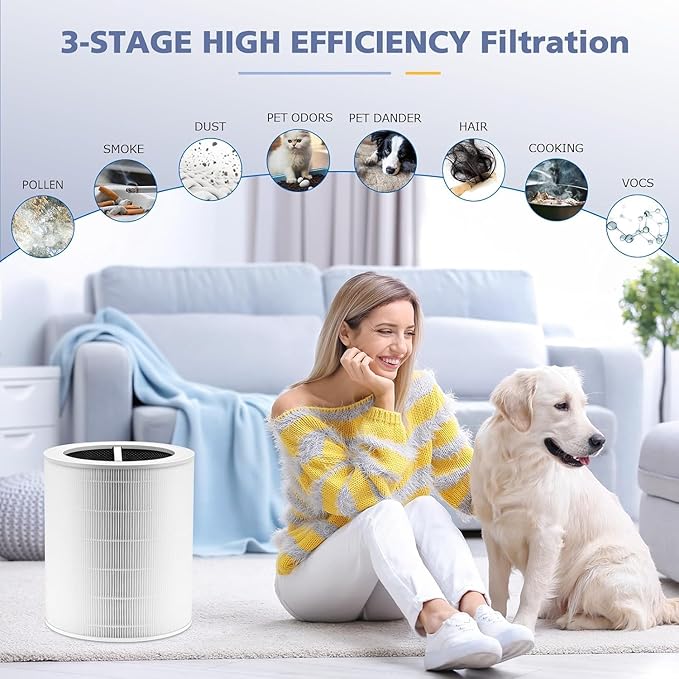 Core 600S Replacement Filter for LEVOIT Core 600S-P Smart Air Purifier, Core600S-RF, 3-in-1 HEPA Activated Carbon Filter for Home Large Room