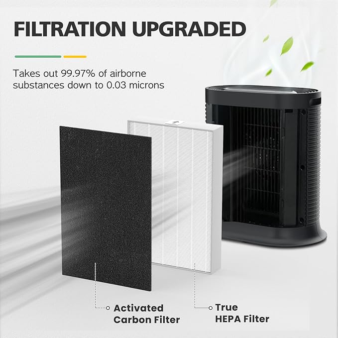 HPA100 HEPA Filter Replacement HRF-ARVP100 for Honeywell HPA100 Series Air Purifier, HPA094, HPA104, HPA105 HPA3100, HPA5100 Series, 2 HEPA R and 8 Precut Carbon Pre-Filters A