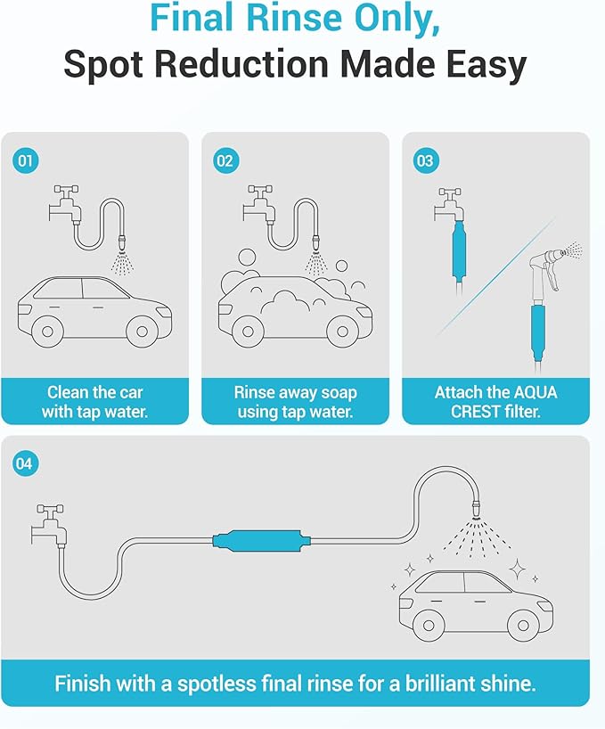 AQUA CREST Inline Water Filter, Dedicated for Car Washing, Window & Yard Cleaning, Effectively Reduce Hard Water Spots, Soften Water, Upgraded Formula, 4 Pack with 2 Hose Protector