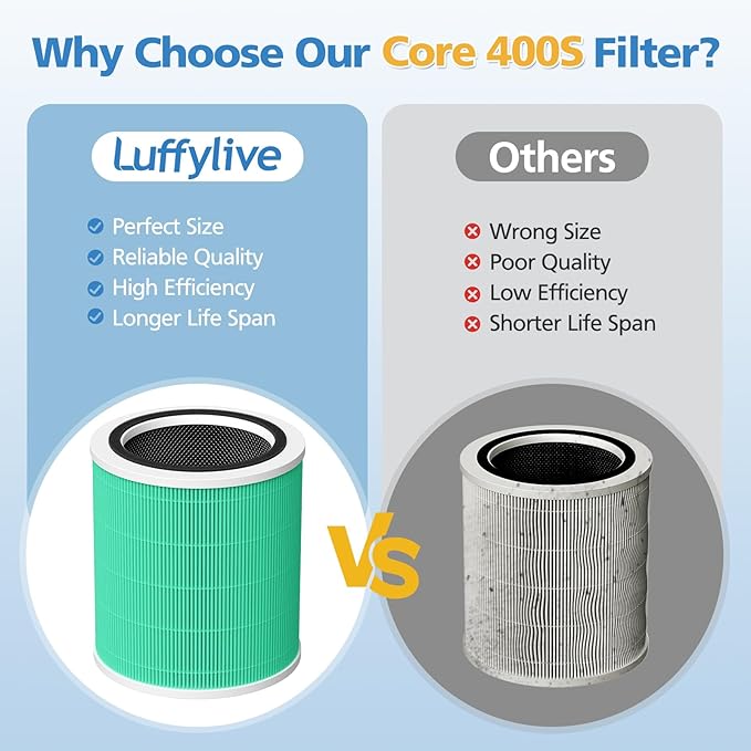 Core 400S-P Replacement Filter for LEVOIT Core 400S-P Smart Air Purifi-er, 3-IN-1 HEPA and Activated Carbon Filter, Compared to Part# Core 400S-RF(LRF-C401S-P-WUS), Green