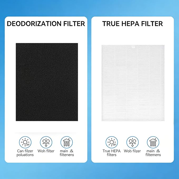 C545 True HEPA Replacement Filter Compatible with Winix C545, B151, P150, 9300 Air Purifier Replacement, Part 1712-0096-00 and 2522-0058-00, 1 HEPA Filter + 4 Activated Carbon Filters