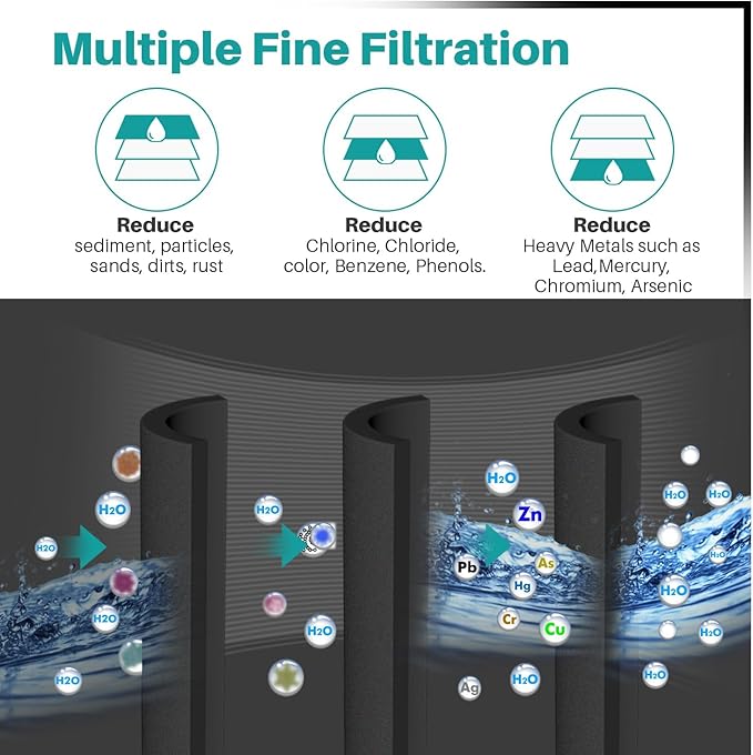 ICEPURE PLUS ADQ73613401 NSF/ANSI 53 NSF/ANSI 42 Certified Compatible with LG LT800P, LT800PC, ADQ736134, ADQ73613402, LSXS26326S, 46-9490, Refrigerator Water Filter and LT120F® Air Filter, 4 Combo