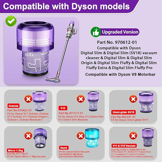3 Pack V9 SV18 Vacuum Filter Replacement for Dyson V9 Motorbar Cordless Vacuum, for Dyson SV18 Digital Slim Fluffy Extra Pro Cordless Vacuum, Part No. 970612-01