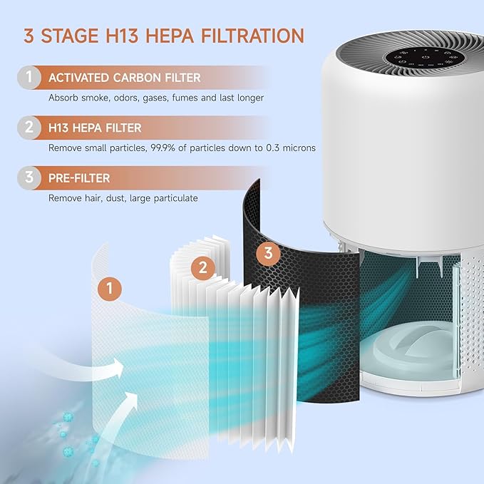 2 Pack Core 200S Replacement Filter Compatible with LEVOIT Core 200S Smart WiFi Air Purifier