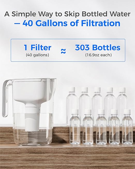 Waterdrop Water Filter Pitcher with 6 Replacement Filters, Can Work with Brita® Water Pitchers & Brita® Water Filters, BPA-Free, Fast Flow, Reduces Chlorine, Lead, Up to 12 Months, 7-Cup, White