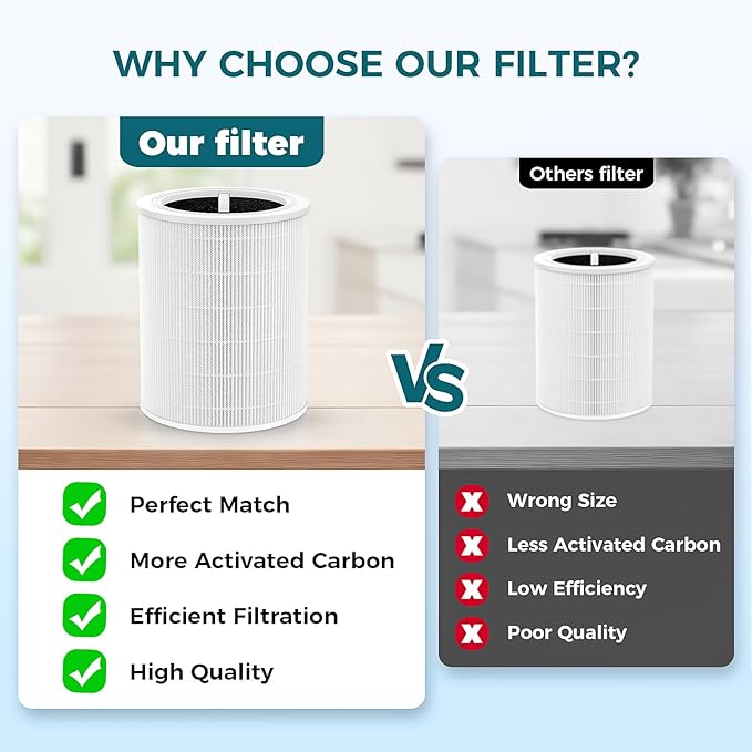 Core 600S Replacement Filter Compatible with LEVOIT Core 600S-RF & Core 600S-P Air Filter, 3-in-1 High-Efficiency Filter Core 600S for Home Large Room, 2 Pack
