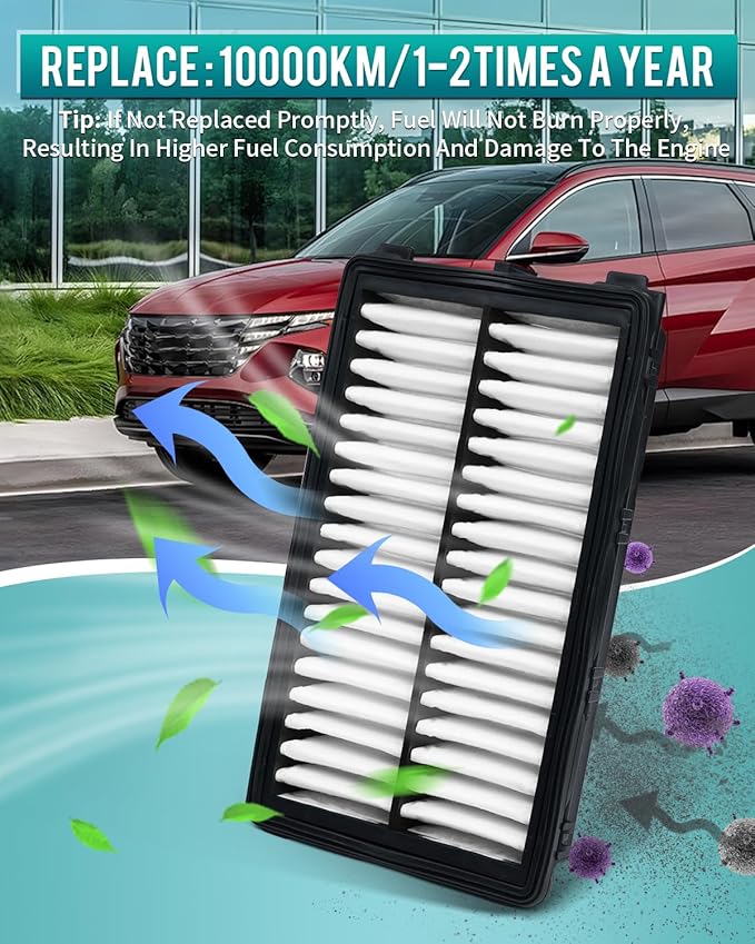 Cartist 28113L1000 Replacement Engine Air Filter Compatible with Hyundai Tucson/Kia Carnival/Santa Cruz 2022-2023 2024, Santa Fe/Sonata/Kia K5 2021-2023 2024 Automotive Air Filters (2 Pack)