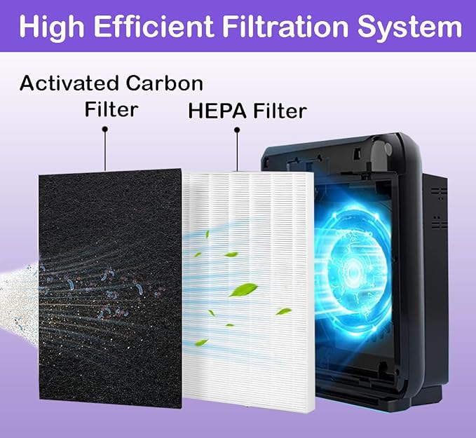 SCREENTRONICS 2 Pack H13 True HEPA Filters Compatible Replacement for Air Purifier Coway AP1512HH AP-1512HH-FP AP-1518R AP-1519P and Airmega 200M (2 x True HEPA + 8 x Carbon Pre Filters) #3304899
