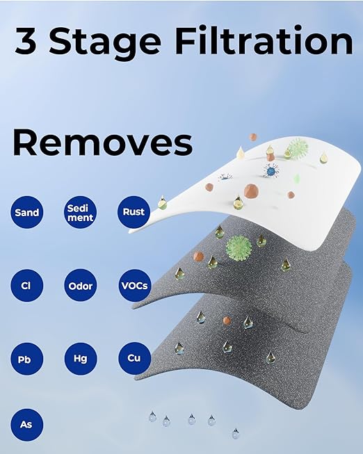 3-Stage Whole House Water Filter System, Heavy Metal Reduction, 20x4.5 Inch, Includes PP, KDF & CTO Carbon Block, 1" NPT Brass Ports, Drain Valves & Install Kit