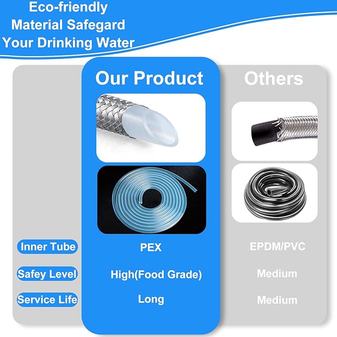 6 FT Premium Stainless Steel Braided Ice Maker Water Hose + Inline Water Filter Kit for Ice Maker and Refrigerator