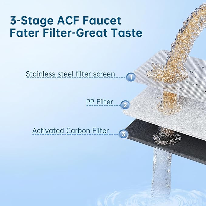 Vortopt Water Filter for Sink Faucet,Faucet Water Filter NSF Certified,400 Gallon Capacity,Activated Carbon,Reduces 99% Chlorine and Odor,3-6 Month Lifespan,T4 CTO,a filter element.