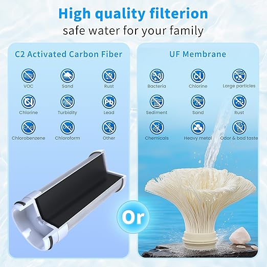 Vortopt NSF Certified Replacement for T1-ACF/T2-ACF/T6-UF Faucet Water,3-6 Months Lifetime,Reduces Chlorine,Taste and Odor,T1-ACF/T2-ACF/T6-UF Filter(2 Pack)